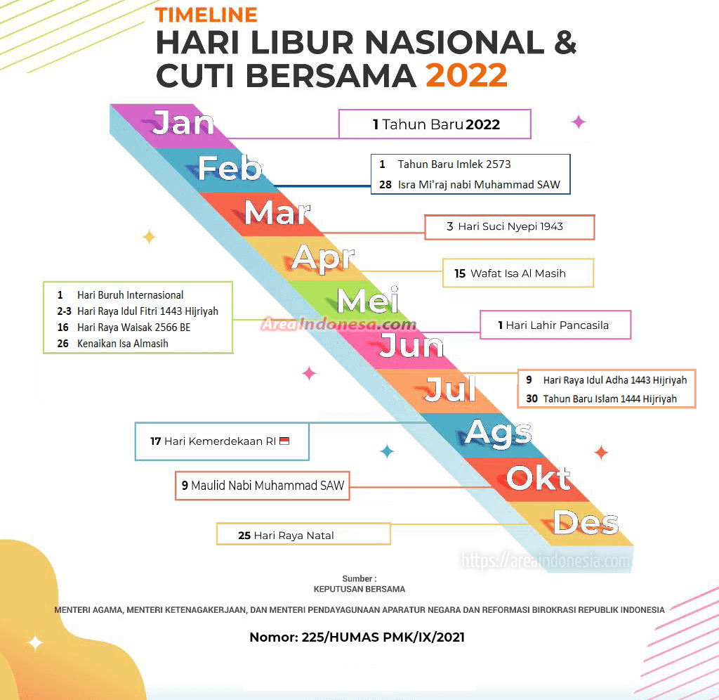 UPDATE Daftar Hari Libur Nasional 2022 Dan Cuti Bersama Tahun 2022 Terbaru